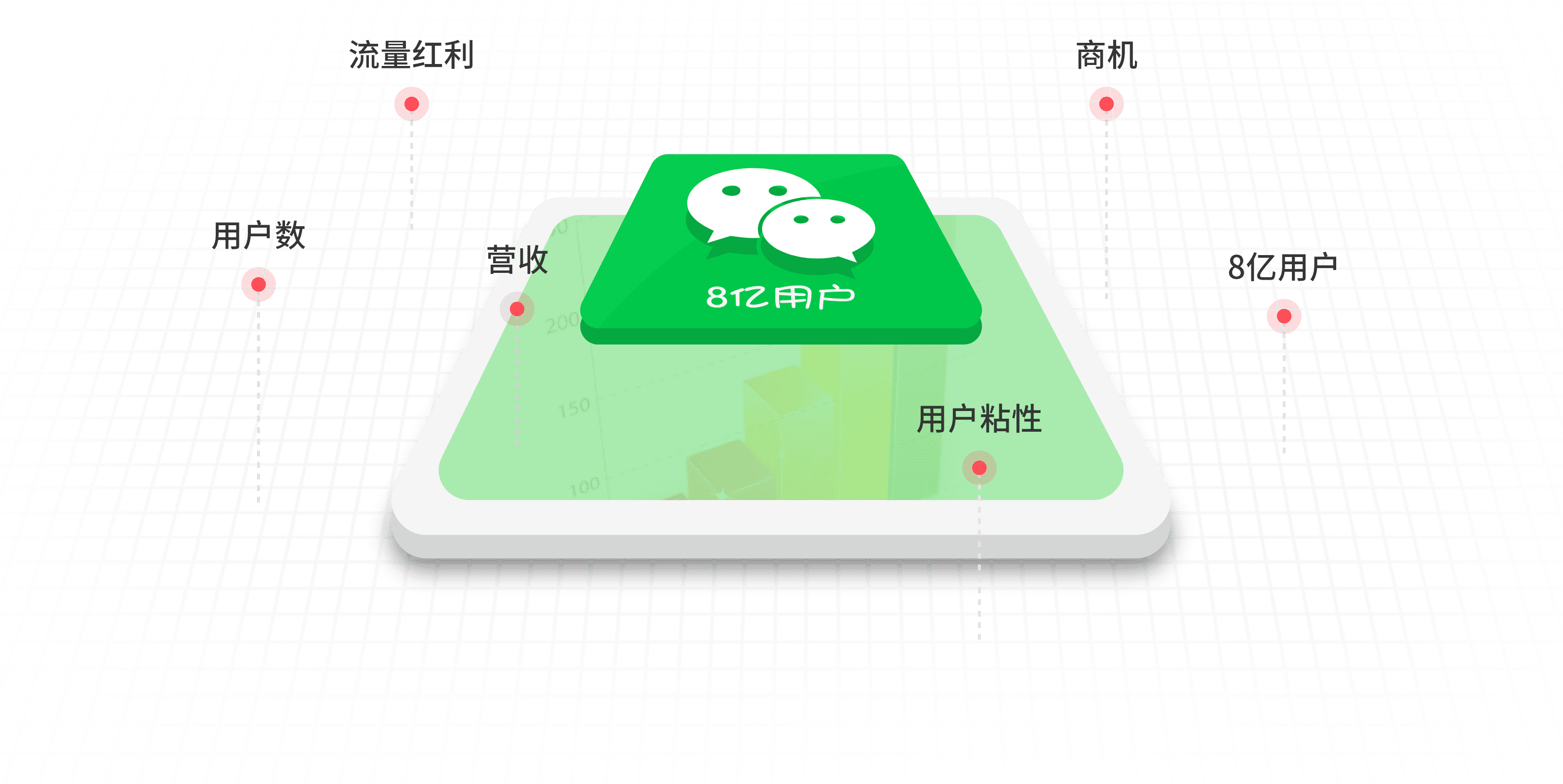 微信小程序定制开发服务